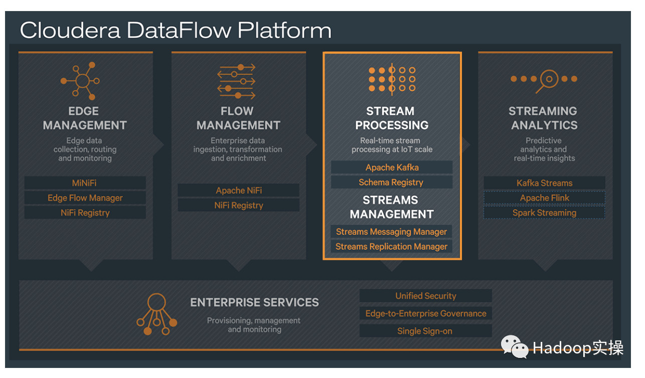 在 Cloudera Data Flow 上运行你的第一个 Flink 例子 在 Cloudera Data Flow 上运行你的第一个 Flink 例子