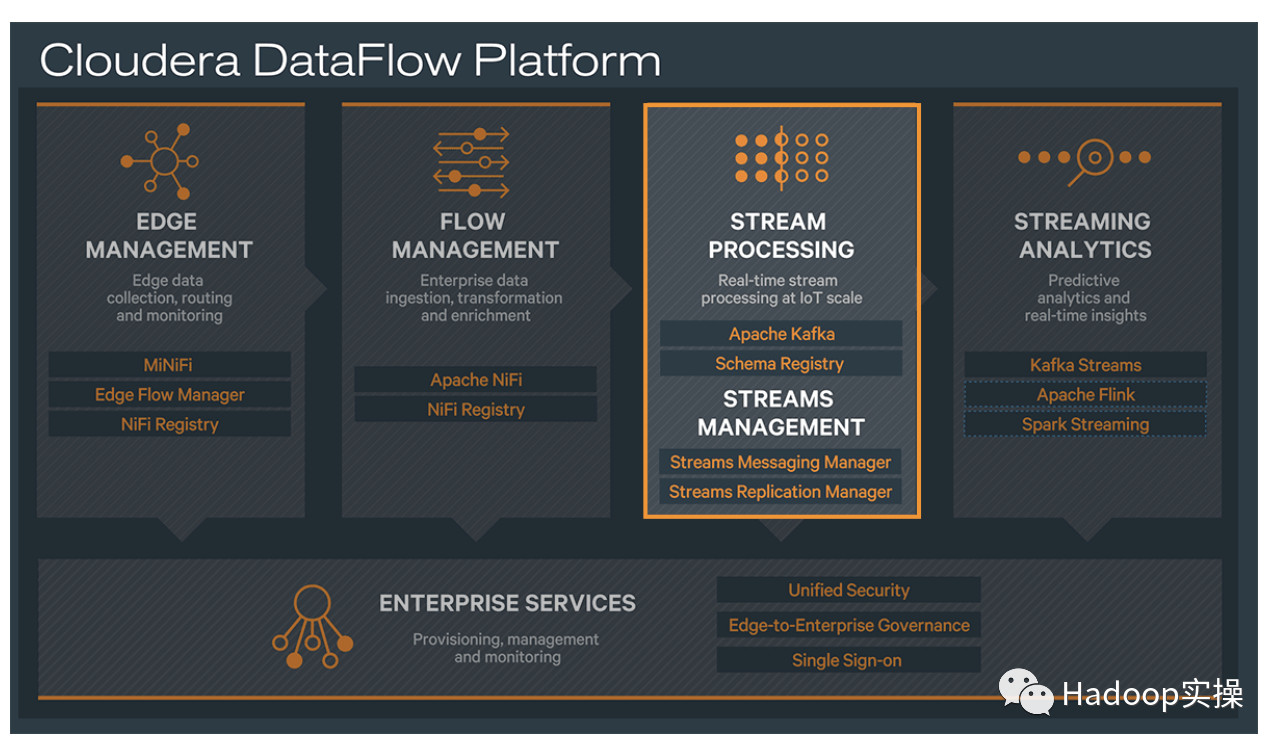 在 Cloudera Data Flow 上运行你的第一个 Flink 例子