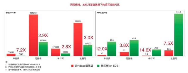 每秒7亿次请求,阿里新一代数据库如何支撑? 每秒7亿次请求,阿里新一代数据库如何支撑?