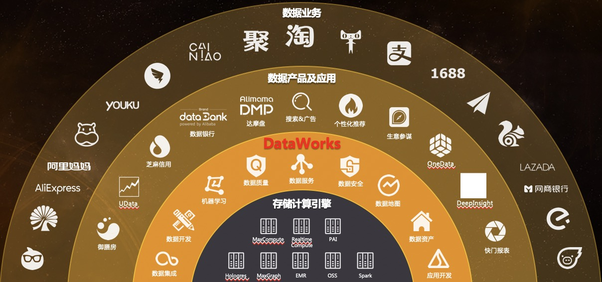 首月99元,3分钟入门DataWorks(标准版)强大功能! 首月99元,3分钟入门DataWorks(标准版)强大功能!