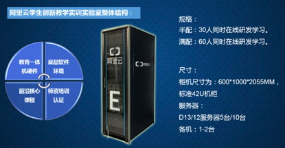 产教结合、硬软一体,阿里云教育一体机发布-阿里云开发者社区 产教结合、硬软一体,阿里云教育一体机发布-阿里云开发者社区