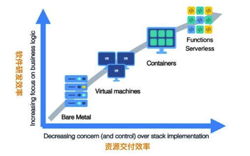 云边一体--如何基于标准k8s打造边缘计算云原生基础设施 云边一体--如何基于标准k8s打造边缘计算云原生基础设施
