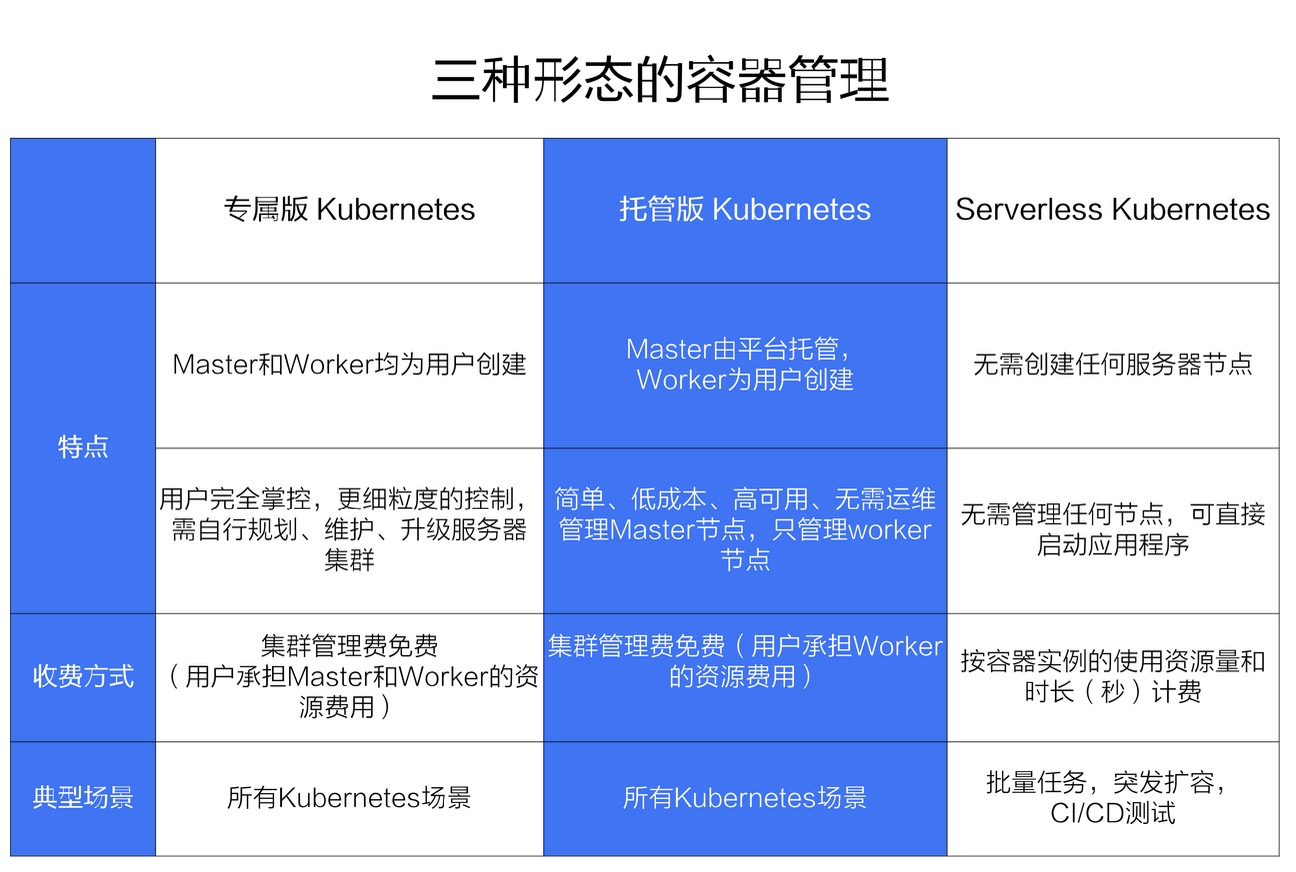 阿里云容器服务ACK 升级亮相,全力保护全球百万级容器的运行安全 阿里云容器服务ACK 升级亮相,全力保护全球百万级容器的运行安全