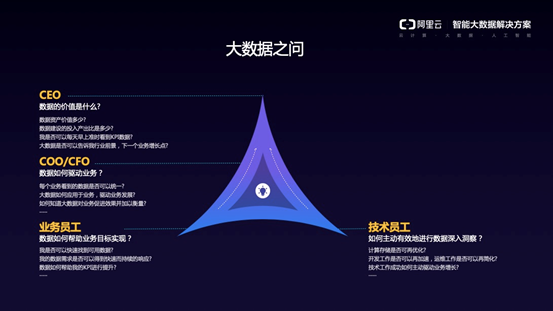 快速完成智能数据构建,Dataphin公共云版本全面解读 快速完成智能数据构建,Dataphin公共云版本全面解读