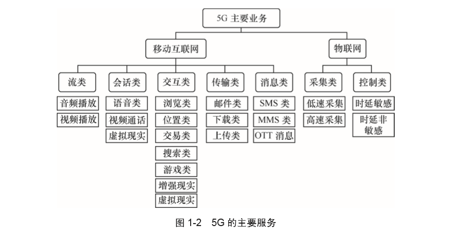 第五代移动通信系统(5G-NR)的系统要求 | 带你读《5G-NR信道编码》之三 第五代移动通信系统(5G-NR)的系统要求 | 带你读《5G-NR信道编码》之三