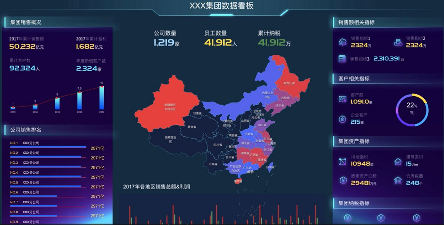 DataV教你如何给可视化应用一键美颜-阿里云开发者社区 DataV教你如何给可视化应用一键美颜-阿里云开发者社区