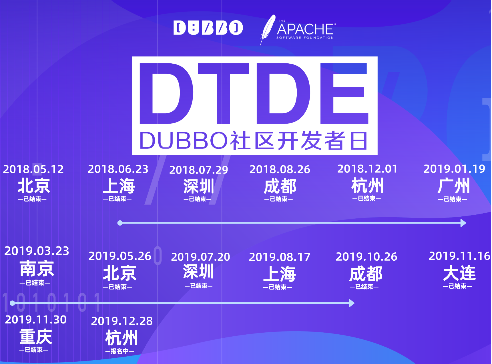 Dubbo活动.png