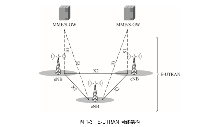4G LTE同构宏蜂窝和异构微蜂窝概述 | 带你读《5G UDN(超密集网络)技术详解》之三 4G LTE同构宏蜂窝和异构微蜂窝概述 | 带你读《5G UDN(超密集网络)技术详解》之三