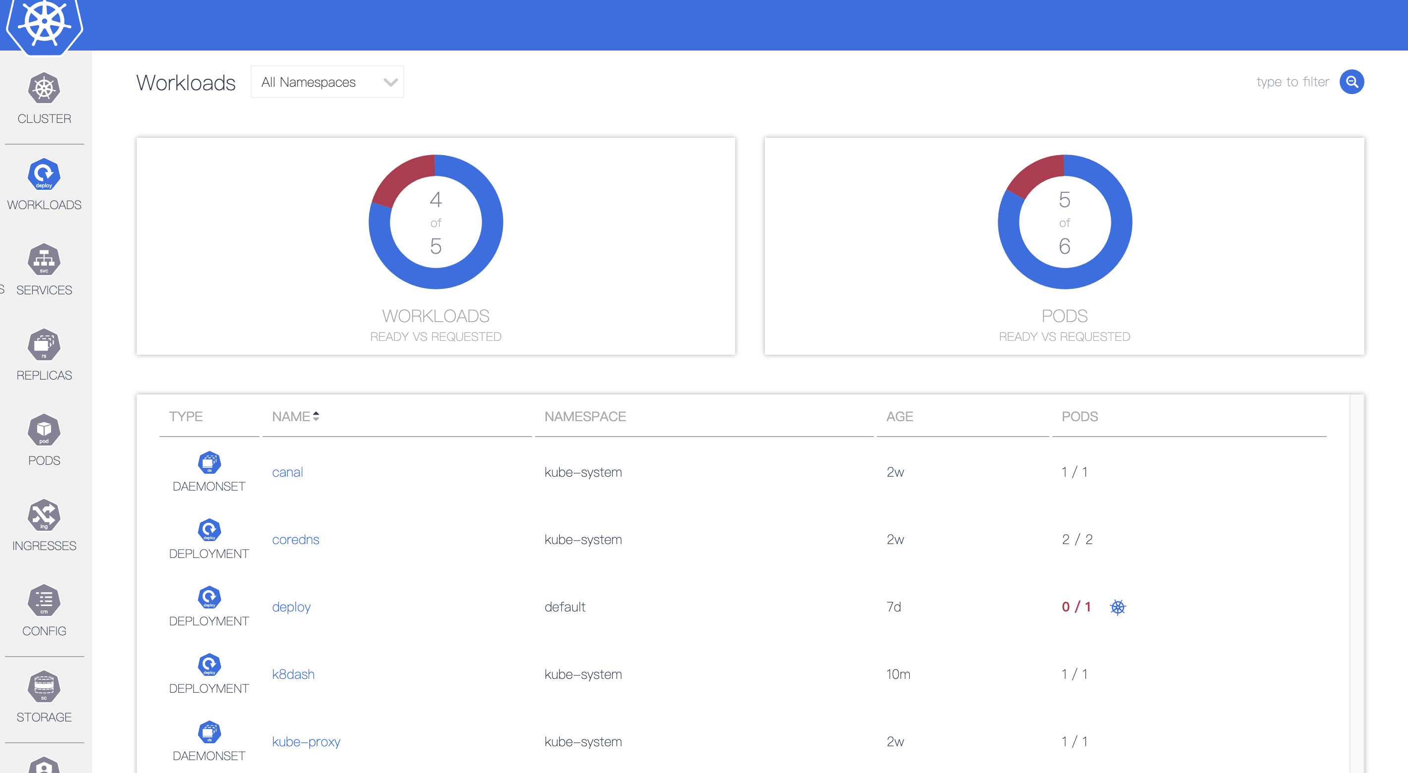K8Dash - 强大的k8s dashboard K8Dash - 强大的k8s dashboard