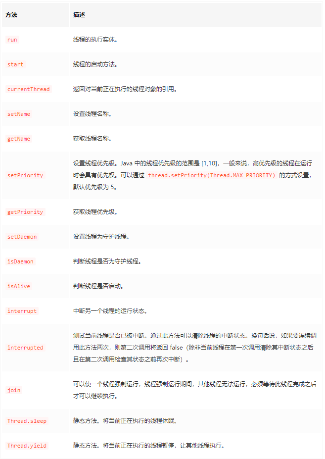 Java 线程基础必备知识-阿里云开发者社区 Java 线程基础必备知识-阿里云开发者社区