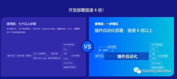 开发者说:如何使用插件降低上传文件部署服务的复杂度-阿里云开发者社区 开发者说:如何使用插件降低上传文件部署服务的复杂度-阿里云开发者社区