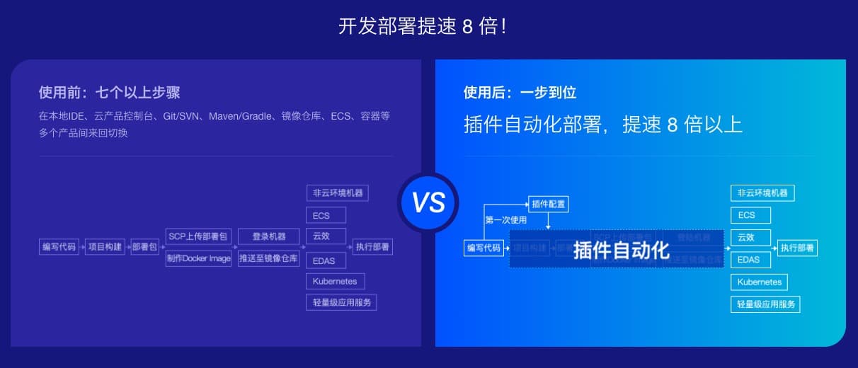 IDE 插件新版本发布,总有一个功能帮到你——开发部署提速 8 倍-阿里云开发者社区 IDE 插件新版本发布,总有一个功能帮到你——开发部署提速 8 倍-阿里云开发者社区
