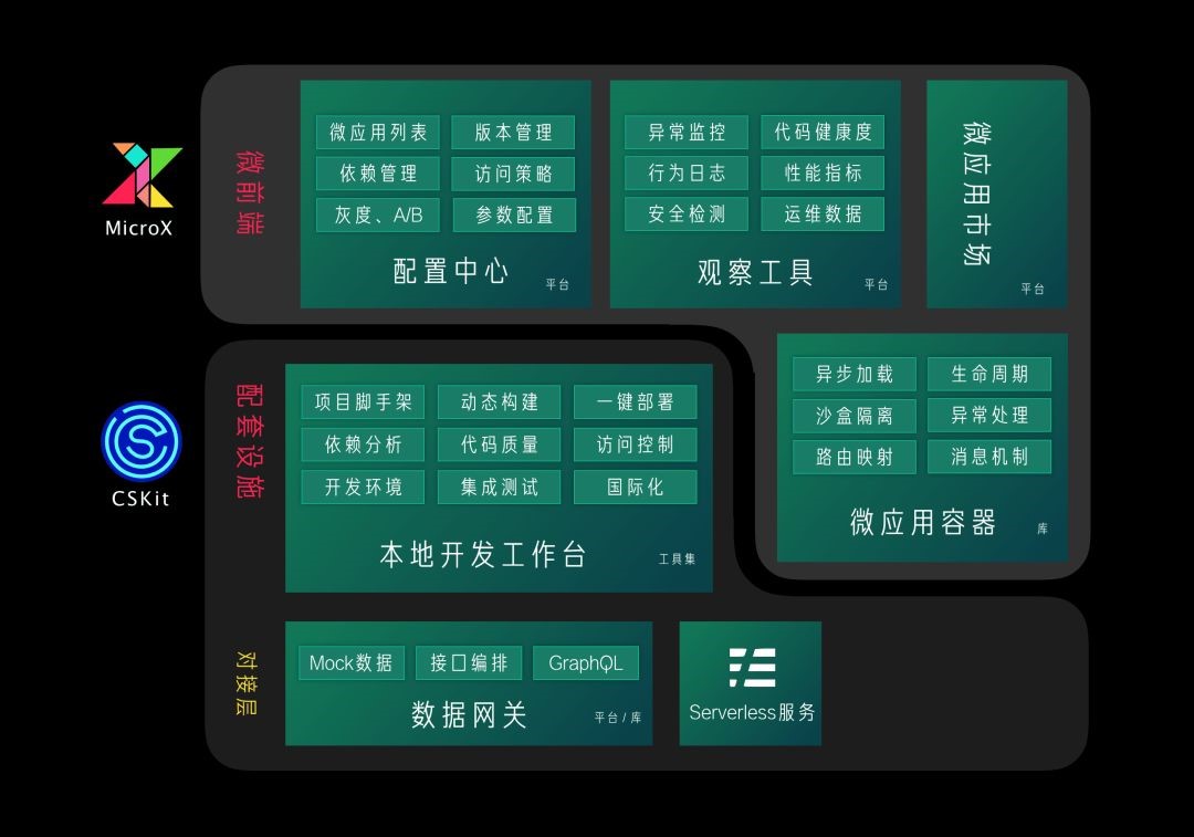 未来,仅凭几个前端工程师,就能 hold 住一家企业吗?-阿里云开发者社区 未来,仅凭几个前端工程师,就能 hold 住一家企业吗?-阿里云开发者社区