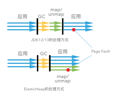 重塑云上的 Java