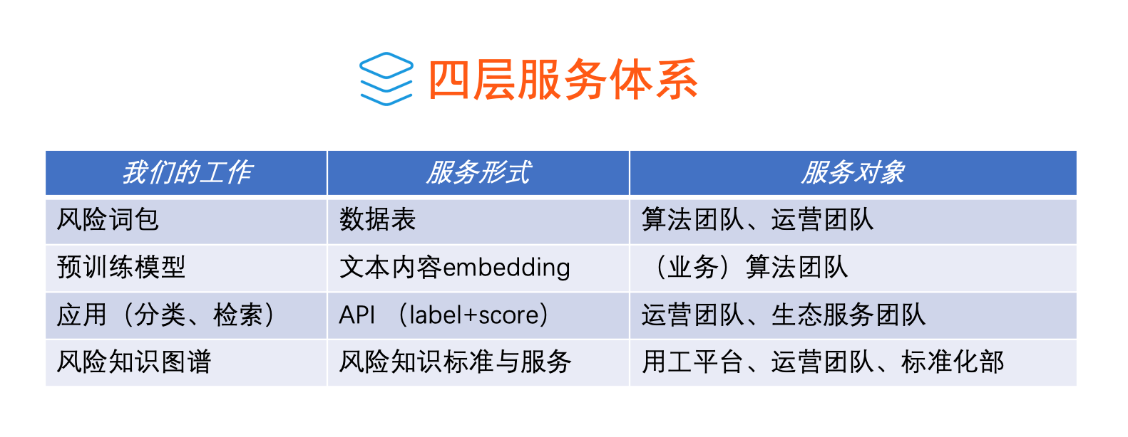 阿里巴巴高级算法专家威视:组建技术团队的一些思考 阿里巴巴高级算法专家威视:组建技术团队的一些思考