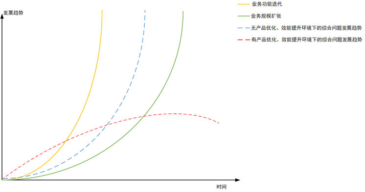 考拉技术支持的前世今生 考拉技术支持的前世今生