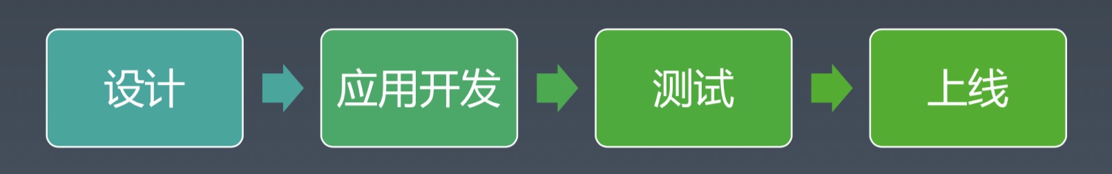 Serverless掀起新的前端技术变革
