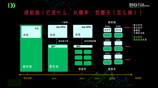 云前端新物种-微前端体系