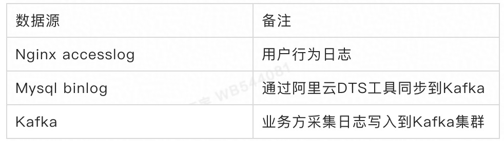 核桃编程Delta Lake实时数仓应用实践 核桃编程Delta Lake实时数仓应用实践