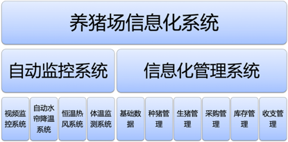 基于DataFlux进行养猪场实时数据模拟生成和分析实践-阿里云开发者社区 基于DataFlux进行养猪场实时数据模拟生成和分析实践-阿里云开发者社区