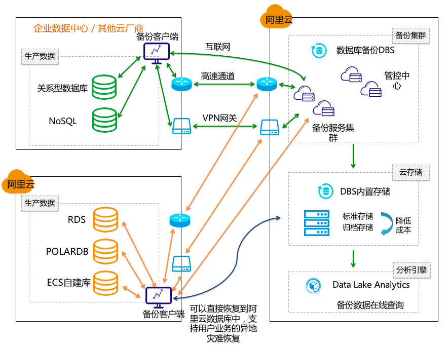 数据库那些事儿?-阿里云开发者社区 数据库那些事儿?-阿里云开发者社区