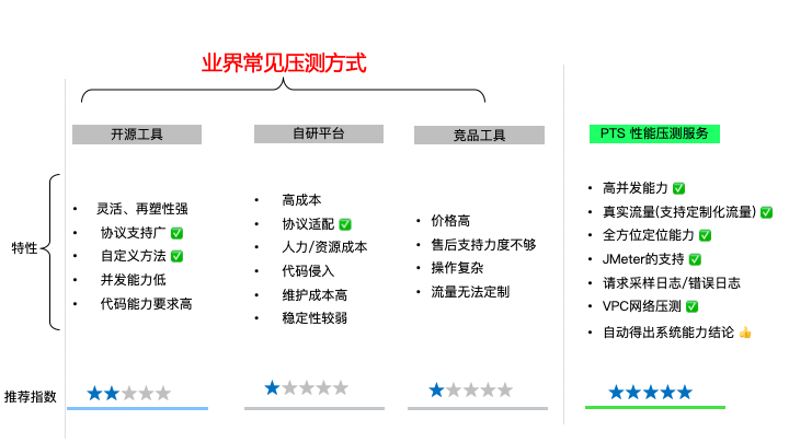 在家运维不用慌 | 盘点那些远程运维中的云上利器 在家运维不用慌 | 盘点那些远程运维中的云上利器