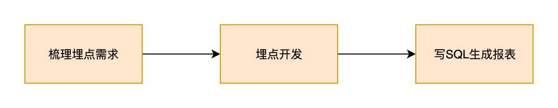 纳米镜系列文章|使闲鱼各种业务“雨露均沾” 纳米镜系列文章|使闲鱼各种业务“雨露均沾”