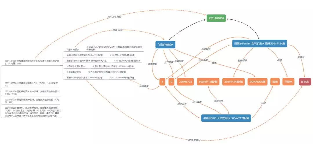 NLP如何突破深度学习的能力边界? NLP如何突破深度学习的能力边界?