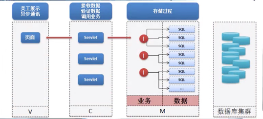 Java经典面试题整理及答案详解(九)-阿里云开发者社区 Java经典面试题整理及答案详解(九)-阿里云开发者社区