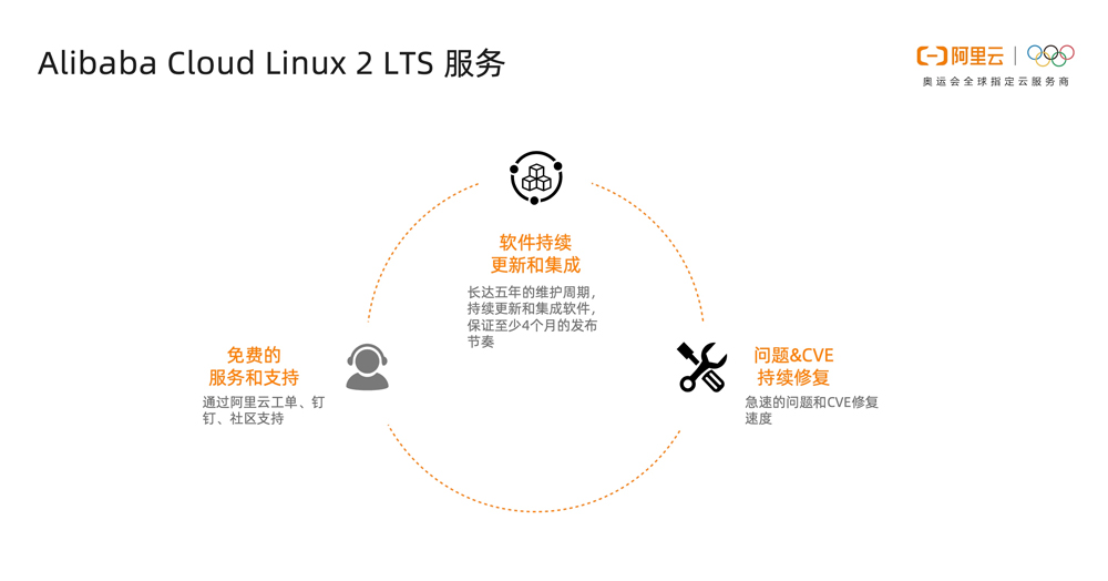 Alibaba Cloud Linux 2 LTS 正式发布,提供更高性能和更多保障!-阿里云开发者社区 Alibaba Cloud Linux 2 LTS 正式发布,提供更高性能和更多保障!-阿里云开发者社区