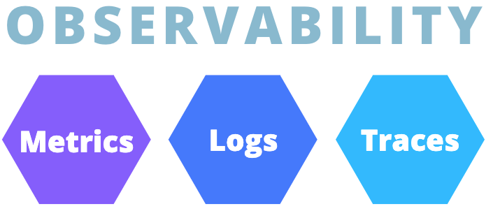 Serverless可观察性的最佳实践-阿里云开发者社区 Serverless可观察性的最佳实践-阿里云开发者社区