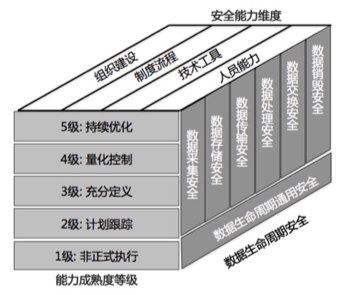 阿里云上企业数据安全工作指南-阿里云开发者社区 阿里云上企业数据安全工作指南-阿里云开发者社区