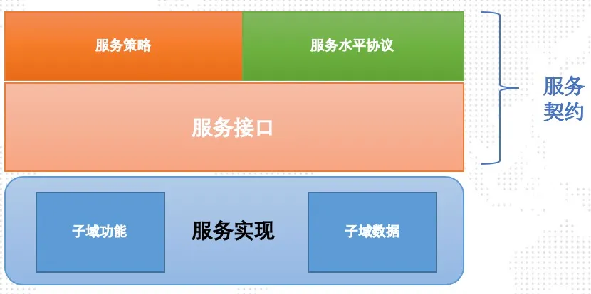 做了那么多架构,你真的懂 SOA 了吗?-阿里云开发者社区 做了那么多架构,你真的懂 SOA 了吗?-阿里云开发者社区