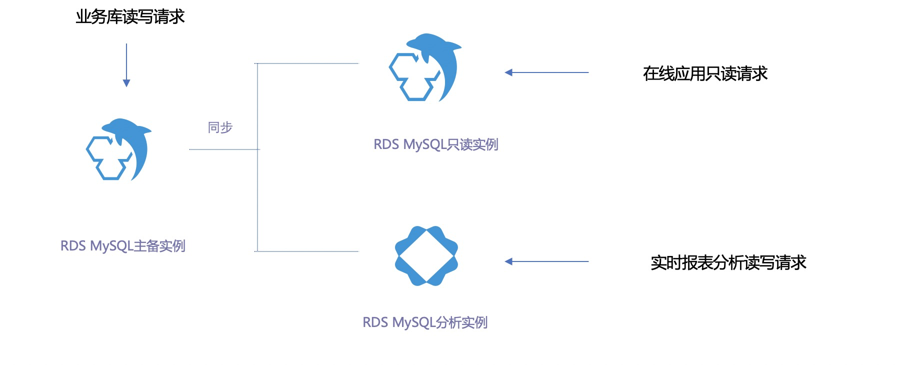 阿里云新品发布会周刊第48期 丨 内附PPT下载 | 性能为MySQL10倍!阿里云重磅推出云原生数据仓库AnalyticDB基础版-阿里云开发者社区 阿里云新品发布会周刊第48期 丨 内附PPT下载 | 性能为MySQL10倍!阿里云重磅推出云原生数据仓库AnalyticDB基础版-阿里云开发者社区