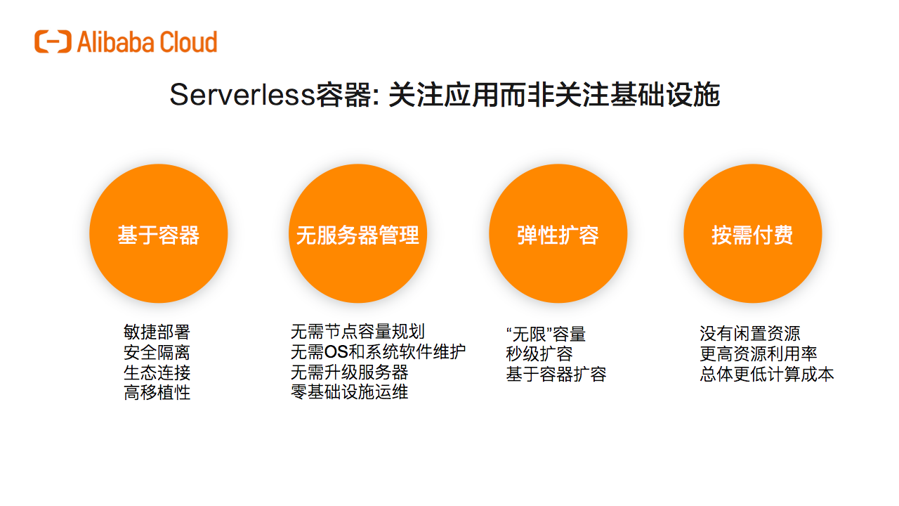 Serverless Kubernetes - 理想,现实与未来