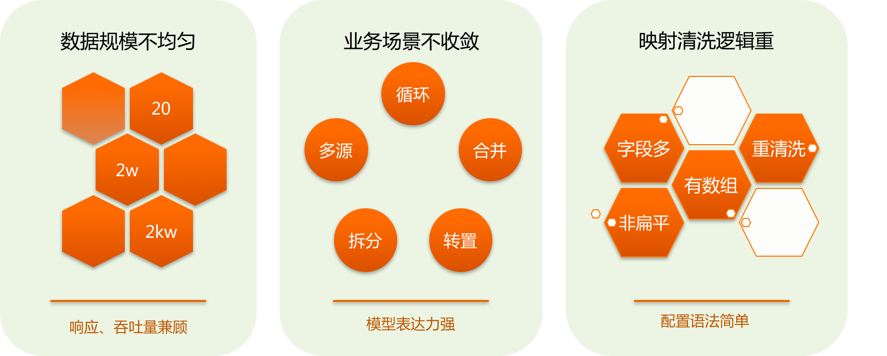 高德深度信息接入的平台化演进