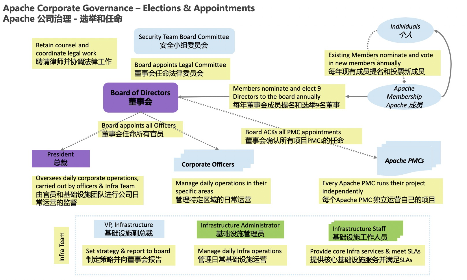 corporate_governance.png