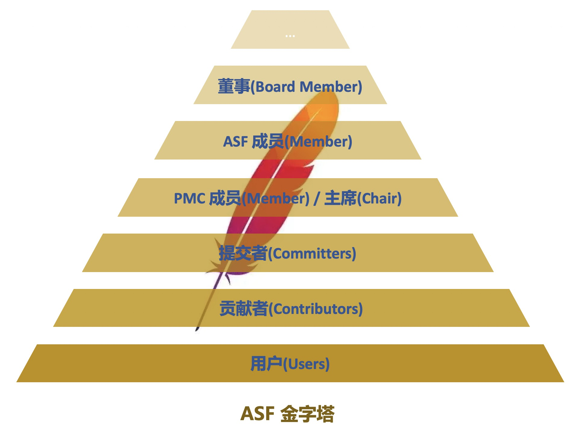 走进ASF系列 - ASF年度大会程序 走进ASF系列 - ASF年度大会程序