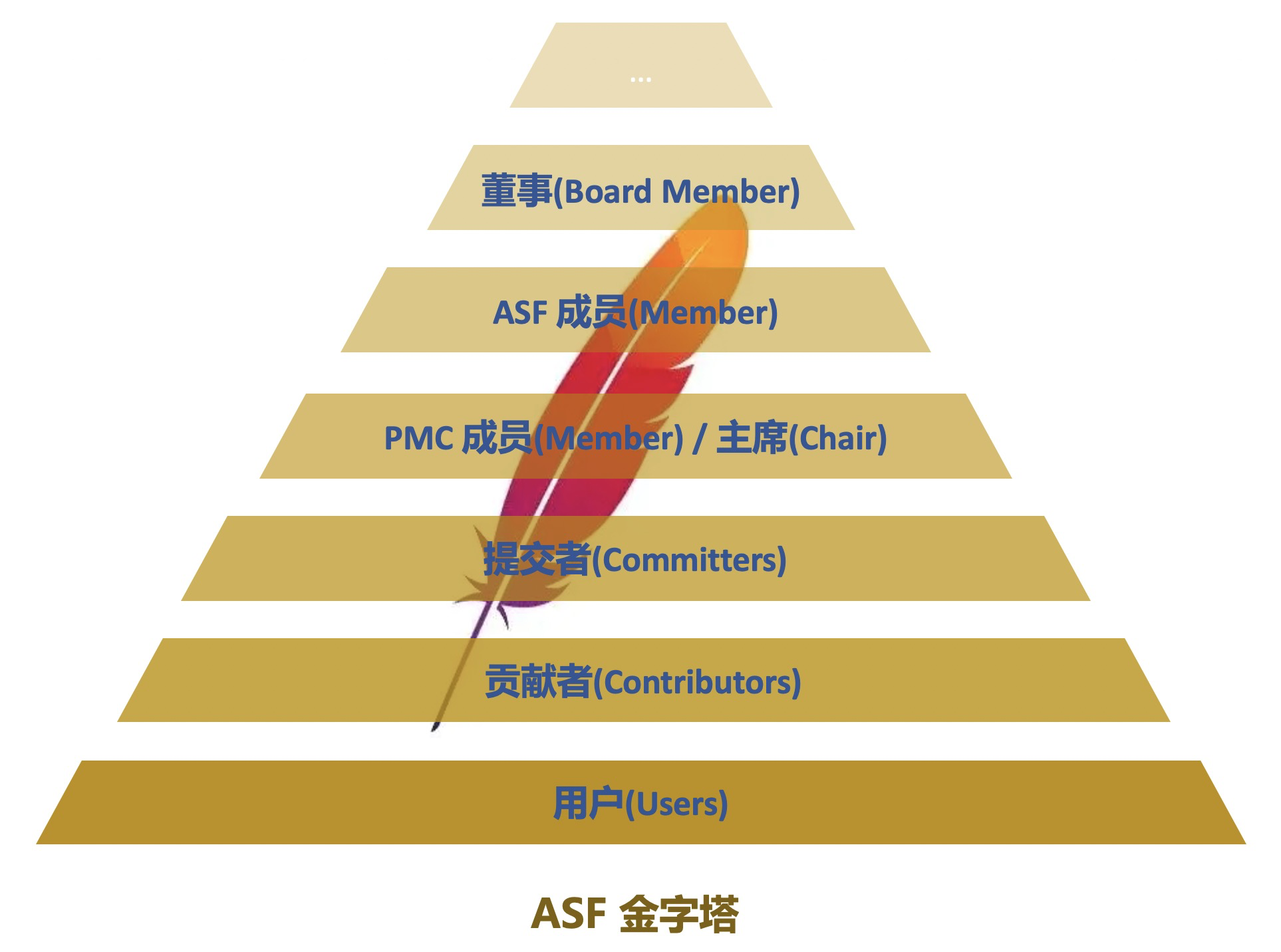 走进ASF系列 - ASF年度大会程序