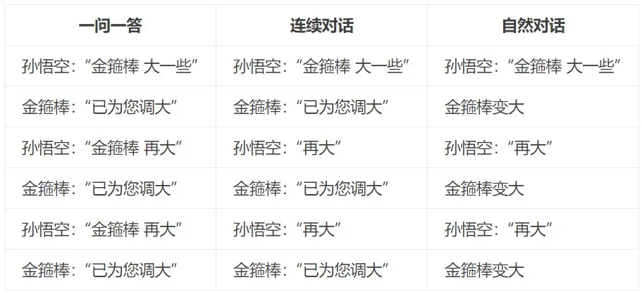 天猫精灵如何和我们聊天?-阿里云开发者社区 天猫精灵如何和我们聊天?-阿里云开发者社区