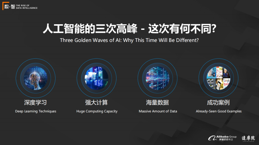 人工智能:是风,是云,还是雨?-阿里云开发者社区 人工智能:是风,是云,还是雨?-阿里云开发者社区