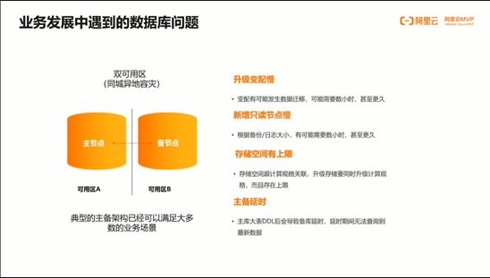 云原生数据库POLARDB的应用探索-阿里云开发者社区 云原生数据库POLARDB的应用探索-阿里云开发者社区