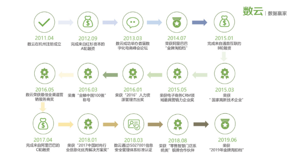 支撑数千家天猫商家CRM业务,数云高弹性数据库如何做-阿里云开发者社区 支撑数千家天猫商家CRM业务,数云高弹性数据库如何做-阿里云开发者社区