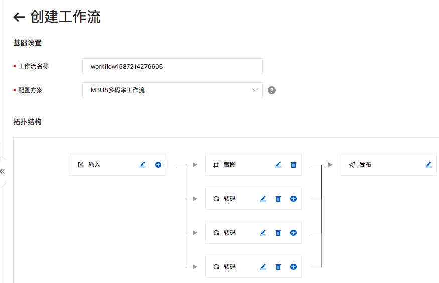 OSS 解决方案篇-OSS 结合 媒体处理 使用 OSS 解决方案篇-OSS 结合 媒体处理 使用
