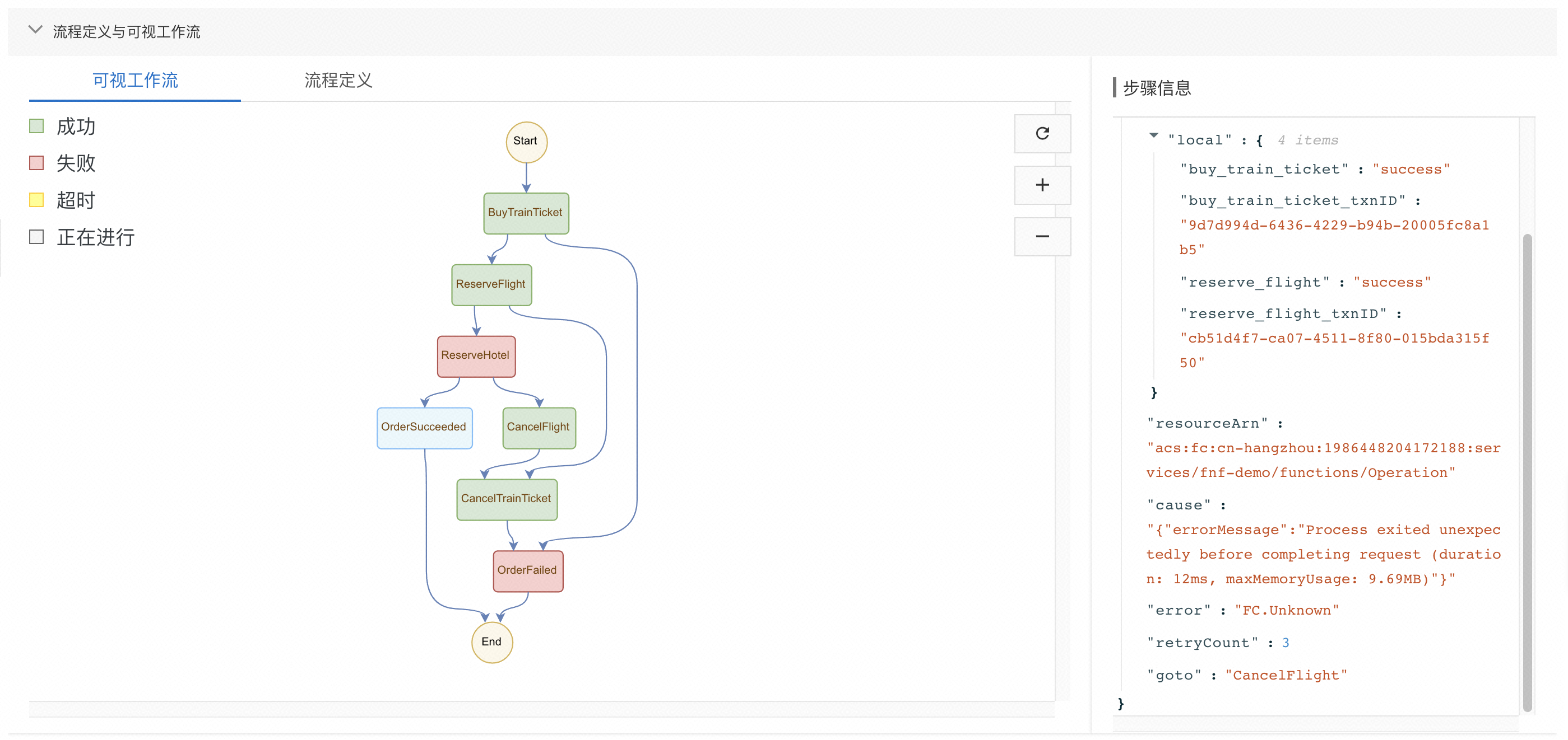 从图森未来的数据处理平台,看Serverless 工作流应用场景