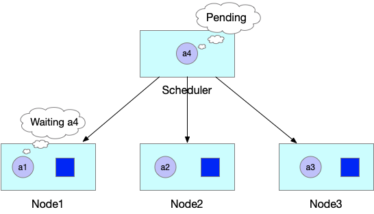 Kubernetes Scheduler Framework 扩展: 1. Coscheduling-阿里云开发者社区 Kubernetes Scheduler Framework 扩展: 1. Coscheduling-阿里云开发者社区