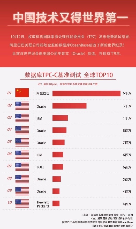 数据安全和兼容性再升级 揭秘蚂蚁金服自研数据库OceanBase 2.2版本-阿里云开发者社区 数据安全和兼容性再升级 揭秘蚂蚁金服自研数据库OceanBase 2.2版本-阿里云开发者社区