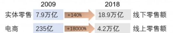 贝因美:为什么奶粉品牌也需要数据中台?-阿里云开发者社区 贝因美:为什么奶粉品牌也需要数据中台?-阿里云开发者社区