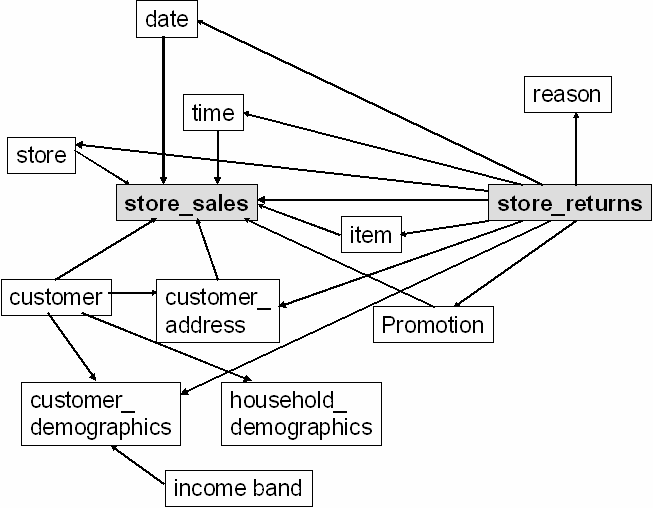 EMR Spark-SQL性能极致优化揭秘 RuntimeFilter Plus-阿里云开发者社区 EMR Spark-SQL性能极致优化揭秘 RuntimeFilter Plus-阿里云开发者社区