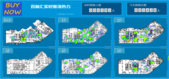 基于实时计算(Flink)的商场实时客流分析系统——上海鸥新-阿里云开发者社区 基于实时计算(Flink)的商场实时客流分析系统——上海鸥新-阿里云开发者社区